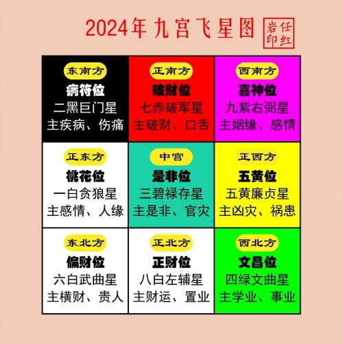 2024年文昌位在家里哪个位置