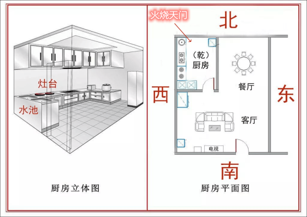 厨房在西北方向有什么好处，厨房在西北方向有什么不好