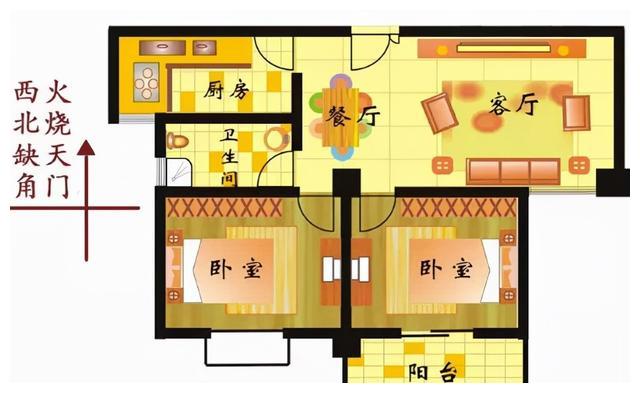 厨房在西北方最有效化解方法图片大全，厨房在西北方最有效化解方法