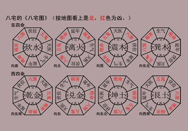 坐北朝南房子最佳布局平面图，看阳宅最简单方法