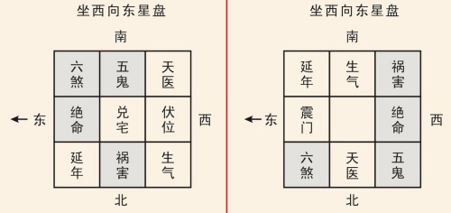 阳宅大门吉凶如何确定，阳宅大门最吉的方位表