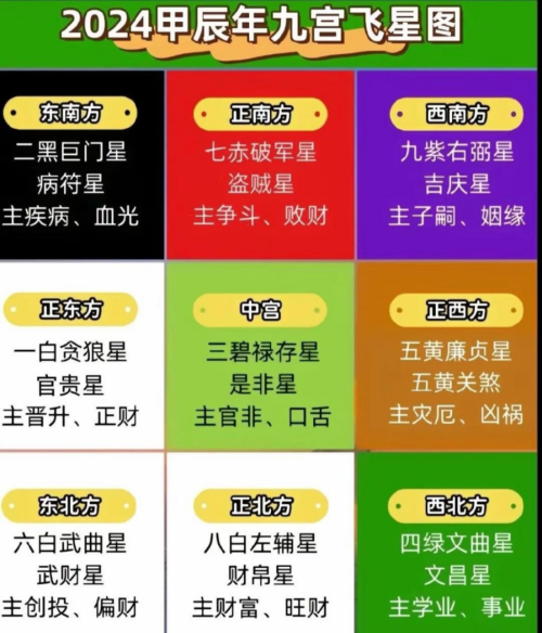 2024年方位吉凶八卦图解