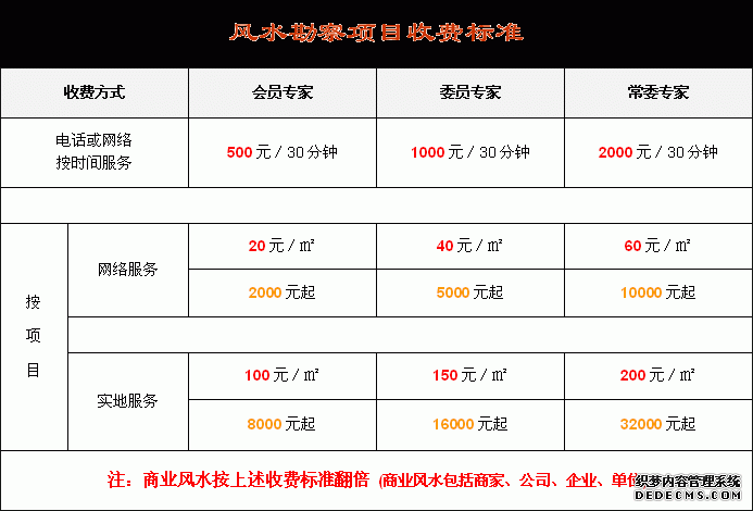 家里装修看风水，装修看风水-装修风水知识-风水学习