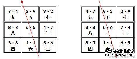 风水学习之伏吟反吟