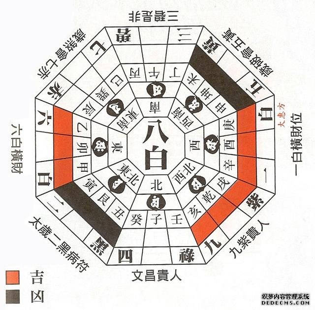  杨公风水,风水学习,龙合向,依水立向法