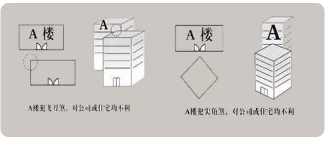 家居常见的分类方法有，这些常见的家