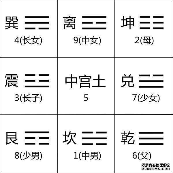 2分钟教你学习怎么找到家里的财位、官位，文昌位，平安位！