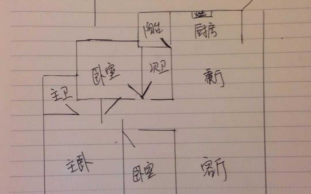 从风水学角度分析户型，风水户型案例分析：开东北户型吉凶布局！！