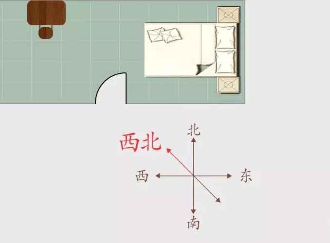 房子风水怎么看 房屋风水十招即可