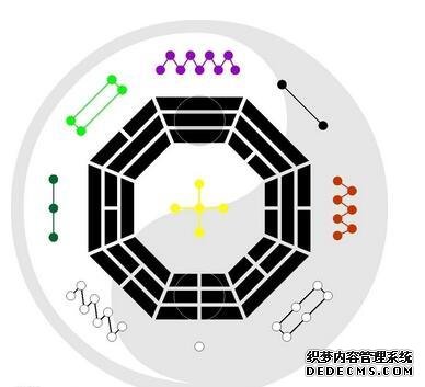 周易风水,玄空飞星,风水布局