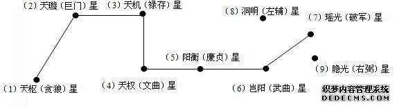 风水 学，风水学习基础——洛书与九星！