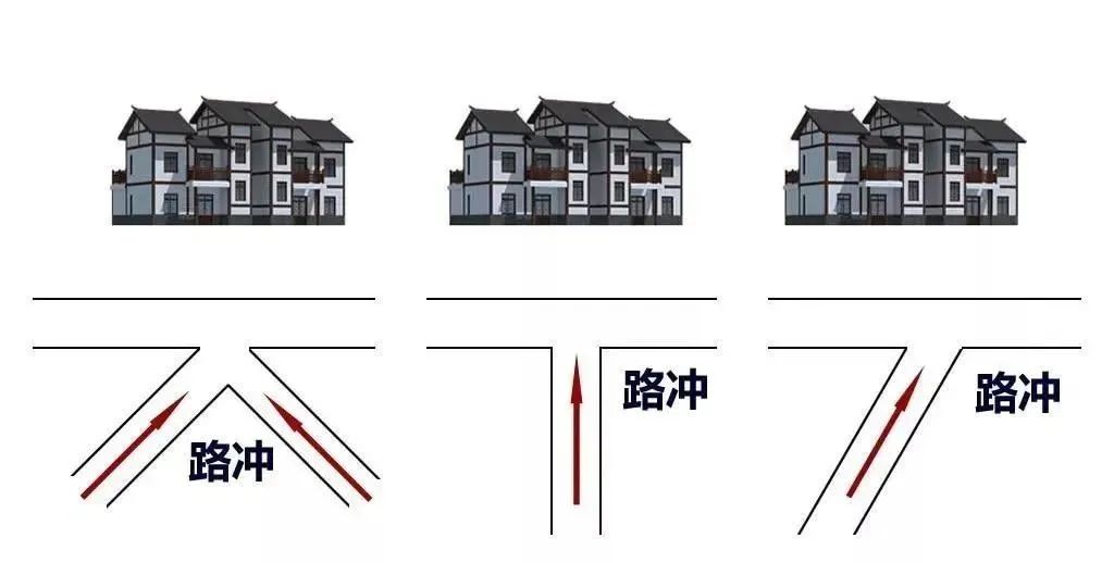 大门三不对 什么意思 怎么化解