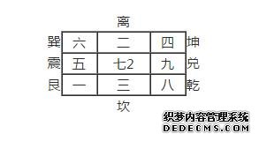 玄空风水-排飞星盘的方法与步骤