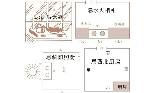 风水厨房灶台最佳方位图解 风水厨房灶台最佳方位