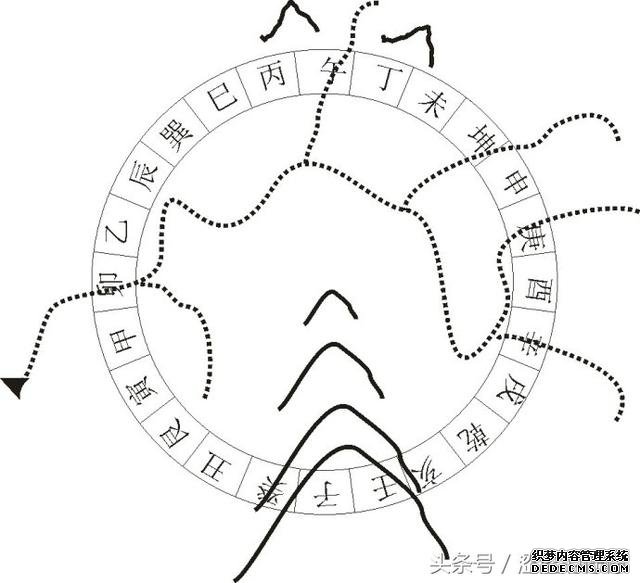 玄空消砂法，玄空风水学：消砂纳水-风