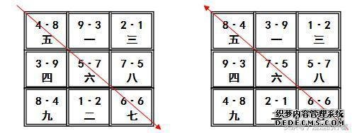 风水学习之伏吟反吟