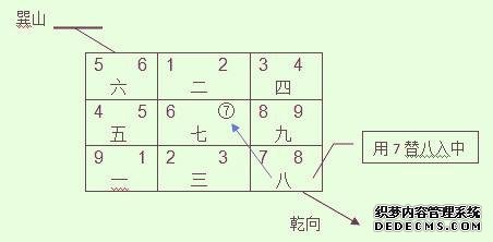 玄空风水学习讲座—地运入囚