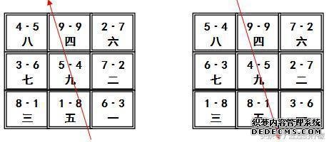 风水学习之伏吟反吟