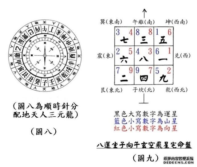 阳宅风水学习-玄空飞星！