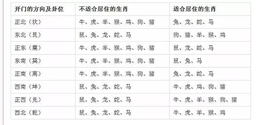 风水师教程，风水老师实用总结：房屋住宅风水吉凶速查表