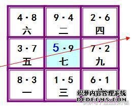 风水学入门基础教程，正规风水学入门基础-伏吟与反吟