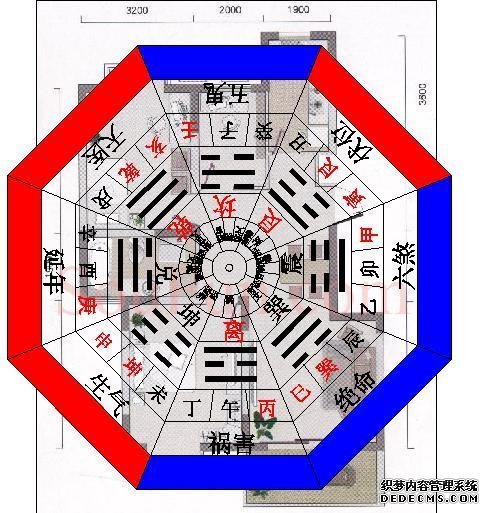 家居风水布局摆设图，家居风水布局学习-二十四山吉树诀风水鱼-风水学习