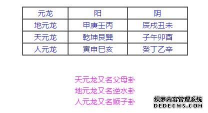 玄空风水-排飞星盘的方法与步骤