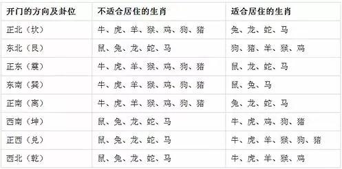 搬新家的风俗讲究和注意事项，搬新家的风俗规矩，：入住时间吉凶表及怎样净宅与安宅！