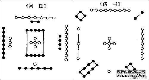 河图洛书与风水学的关系，风水学，河图配先天八卦，洛书配后天八卦，体用关系很重要