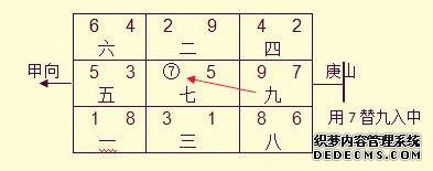 玄空风水基础课程，风水学习班-玄空