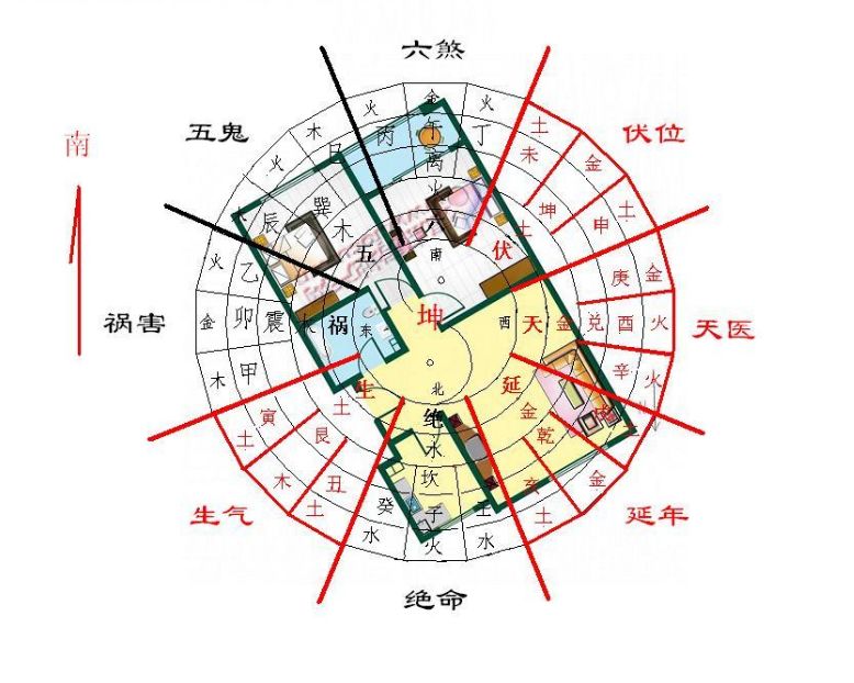 1998年出生是什么命，1998年出生,女,大门朝向:东风水算命