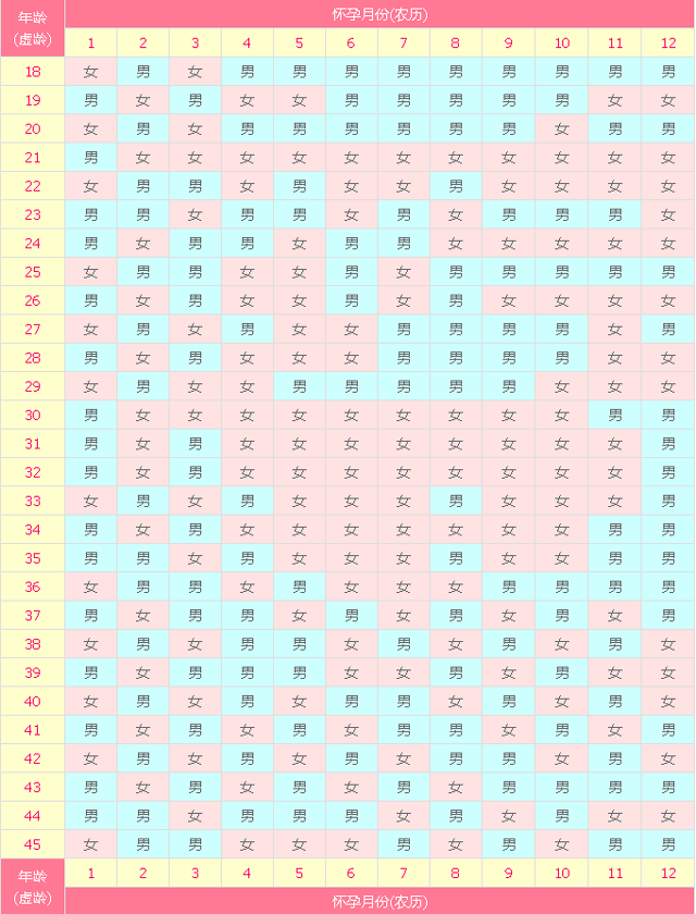 清宫图2021年 正版，清宫图2021年生男生女表(正版)，清宫图2021年生男生女表宫图！