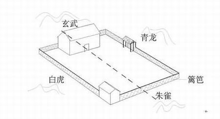 风水知识简单掌握方法，和您探讨风水知识