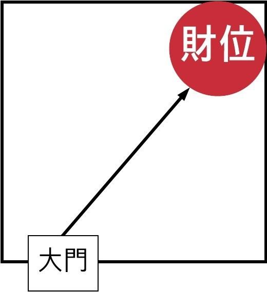 阳宅风水布局化解法，【风水化解】阳宅风水学：谈财位