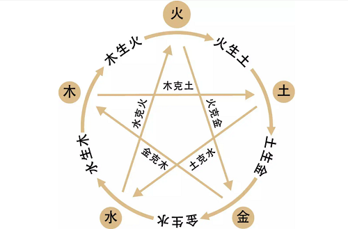 金可以做水行业吗，金生水是什么意思
