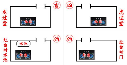 厨房在哪个方位最好，厨房在哪个方位最好风水图解，厨房在哪个方位最好风水
