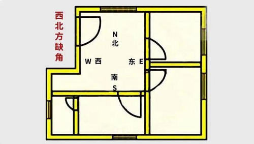 风水方位怎么判断东南西北，风水方位，风水方位西北角代表什么