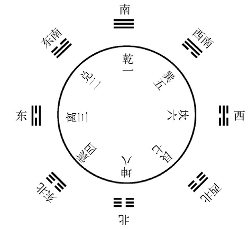 2024年最有利的方位，2024年最有利的方位是哪里，2024年风水吉凶方位