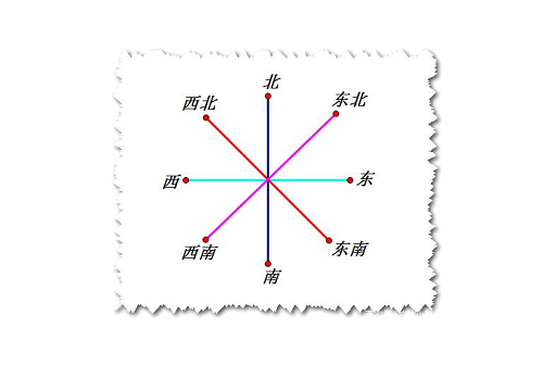 东北角风水代表什么意思，东北角风水代表什么，有何风水寓意