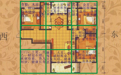 户型风水分析与讲解，户型风水九宫图，户型风水图