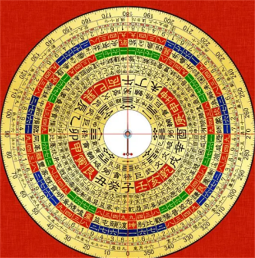 罗盘的风水作用怎样摆放，怎样放罗盘看风水，风水罗盘怎么使用