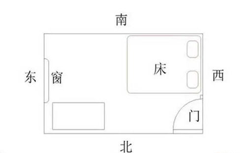 床头最忌讳朝哪个方向 图解，床头最忌讳朝哪个方向摆放，睡觉忌讳头朝哪个方向