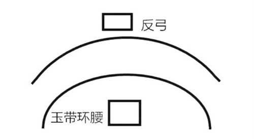 玉带环腰的风水解析，玉带环腰风水格局什么意思，什么样的风水是玉带环抱