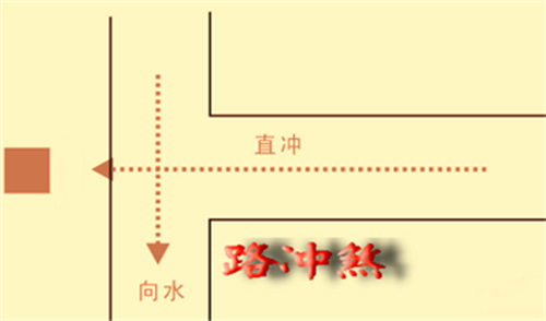 路冲煞的危害，路冲煞怎样化解，风水路冲煞如何化解