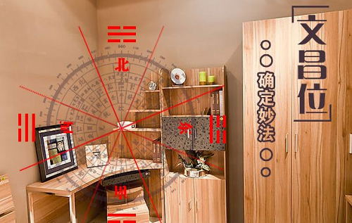 文昌位解释，文昌位对照表，文昌位对照