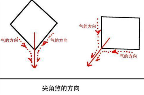 室内尖角煞化解，室内尖角煞如何化解，屋内常见的尖角煞如何化解呢